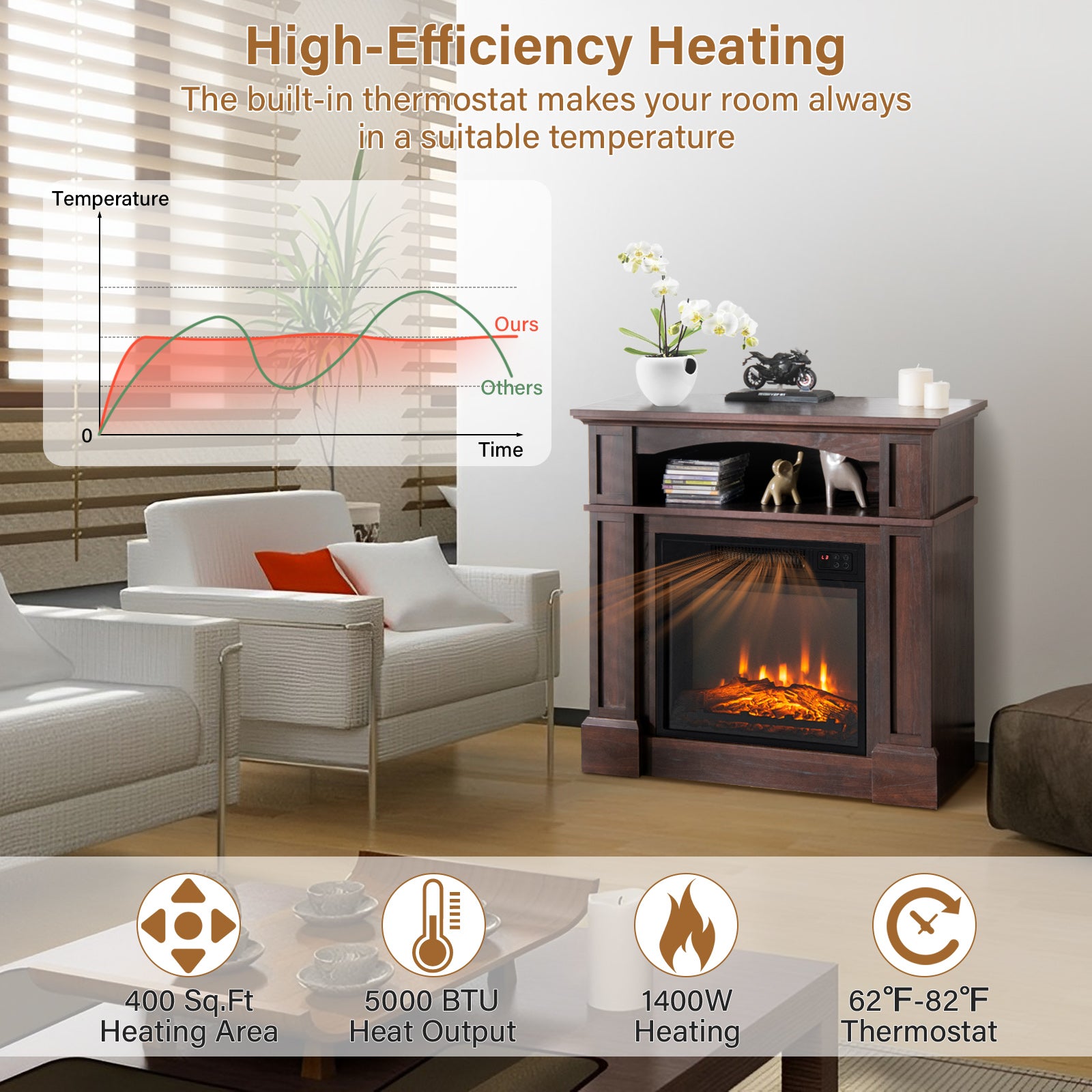 32 Inch 1400W Electric TV Stand Fireplace with Shelf-Natural